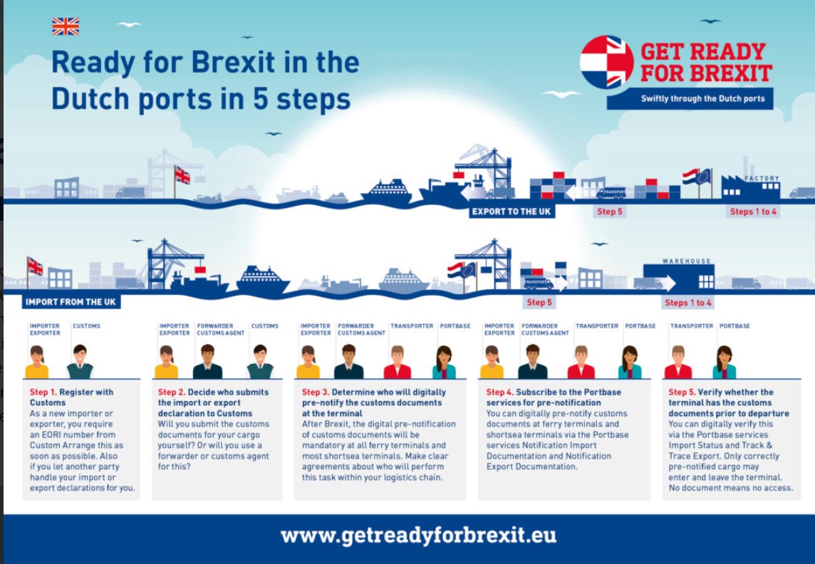 Portbase